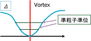 AVORTEX